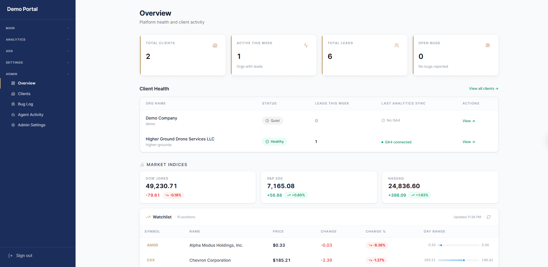 Client portal dashboard — admin overview with client health, market data, and analytics
