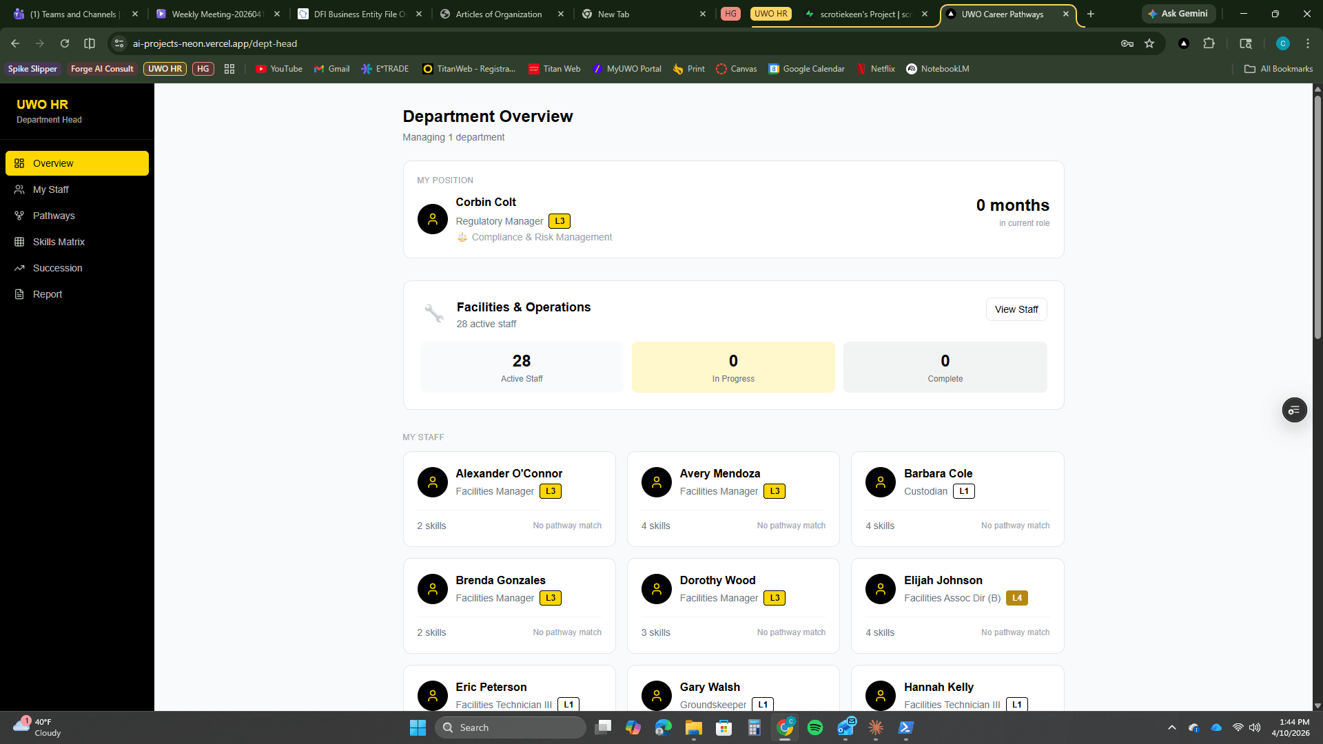 UWO Career Pathways dashboard — department overview showing staff cards, manager position, and pathway tracking